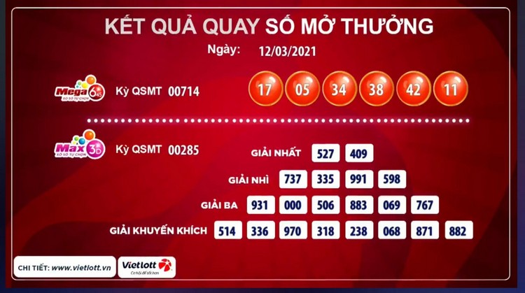 Giải thưởng của xổ số Mega 6/45 tại 789win