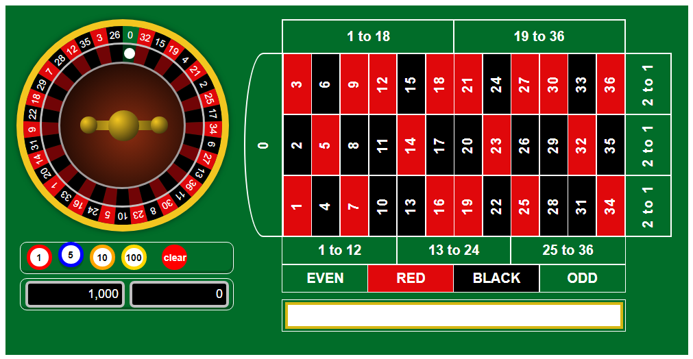 Lách luật chơi roulette để bơi theo thủy triều